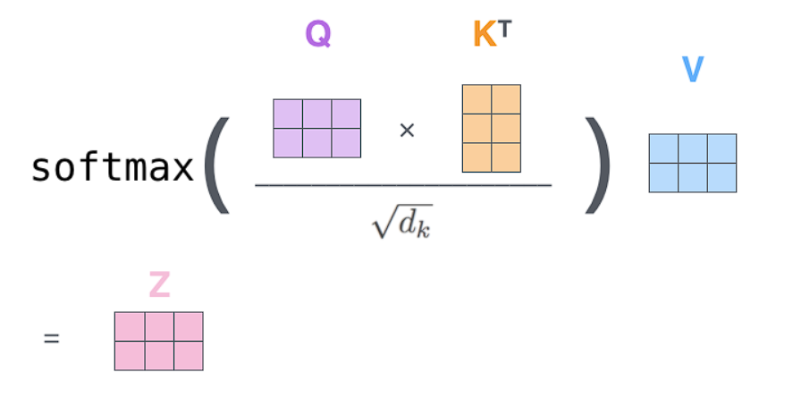 Attention Equation